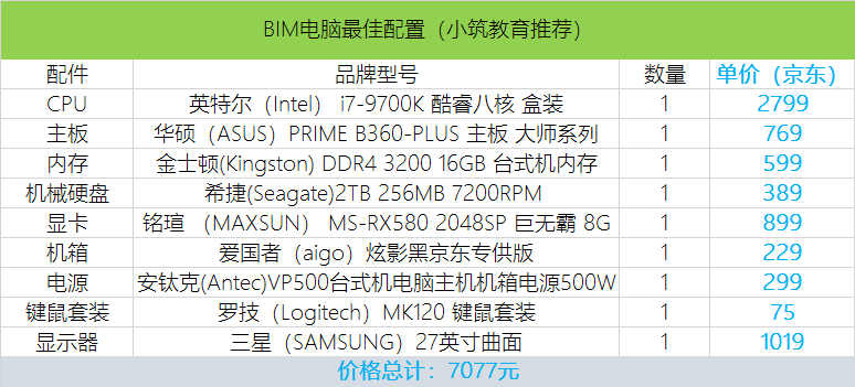 2019年最新最全BIM電腦配置詳解(建議收藏) 計(jì)算機(jī)軟硬件全面解析